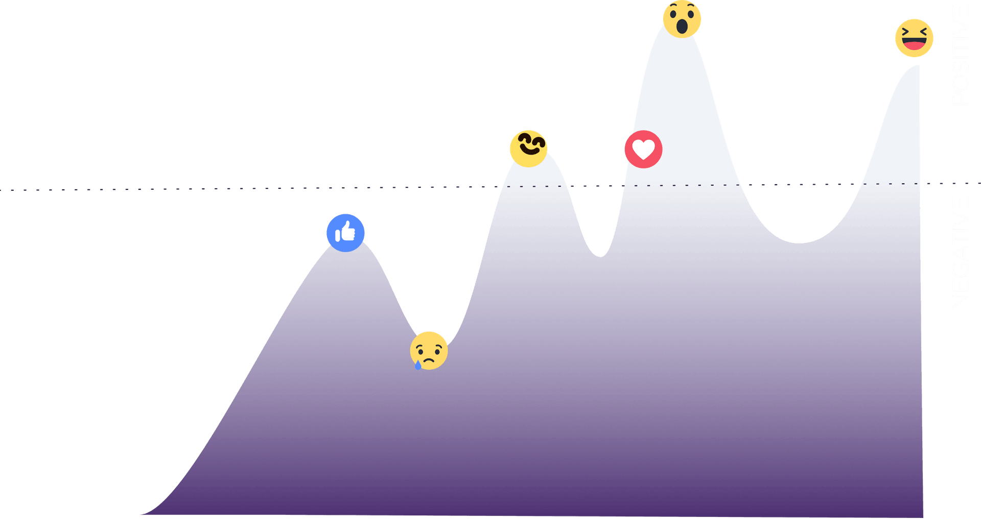 Concept journey mapping how curated content connects across the traveller experience